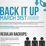 World Backup Day flyer