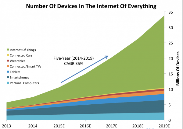 ib iot