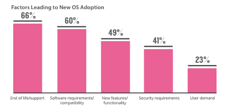 ib graph os adopt